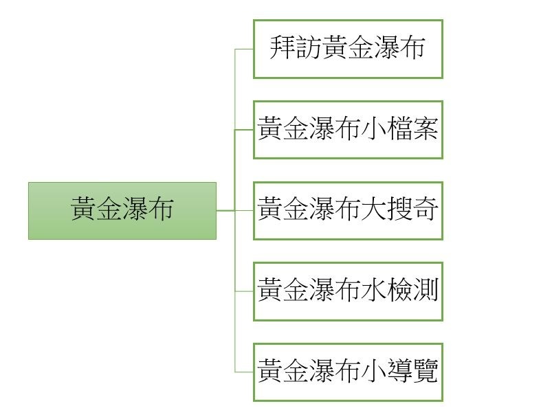 黃金瀑布校本課程架構